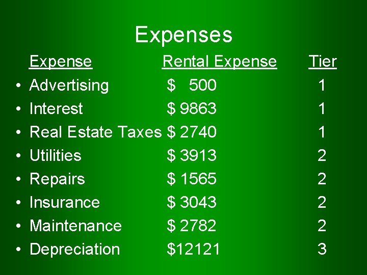 Expenses • • Expense Rental Expense Advertising $ 500 Interest $ 9863 Real Estate