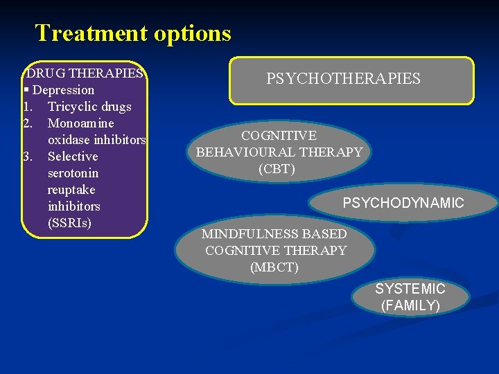 Treatment options DRUG THERAPIES § Depression 1. Tricyclic drugs 2. Monoamine oxidase inhibitors 3.