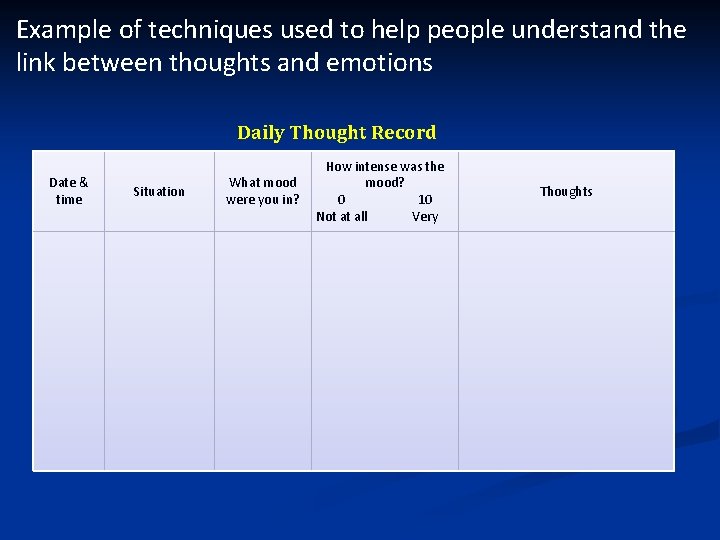 Example of techniques used to help people understand the link between thoughts and emotions