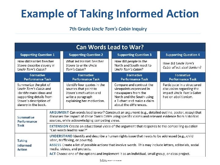 Example of Taking Informed Action 