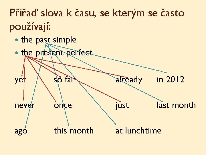 Přiřaď slova k času, se kterým se často používají: the past simple the present