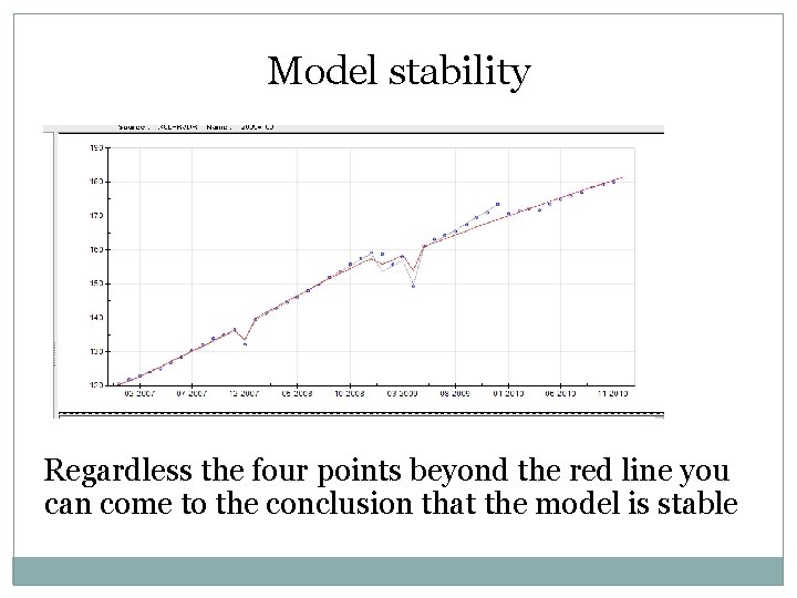 Model stability Regardless the four points beyond the red line you can come to