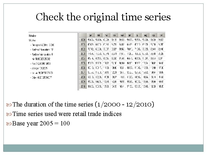 Check the original time series The duration of the time series (1/2000 - 12/2010)