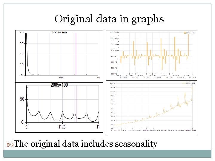 Original data in graphs The original data includes seasonality 