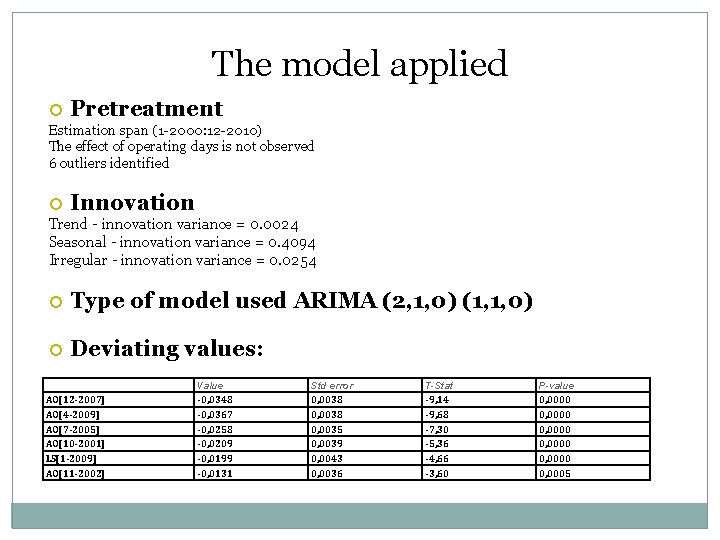 The model applied Pretreatment Estimation span (1 -2000: 12 -2010) The effect of operating