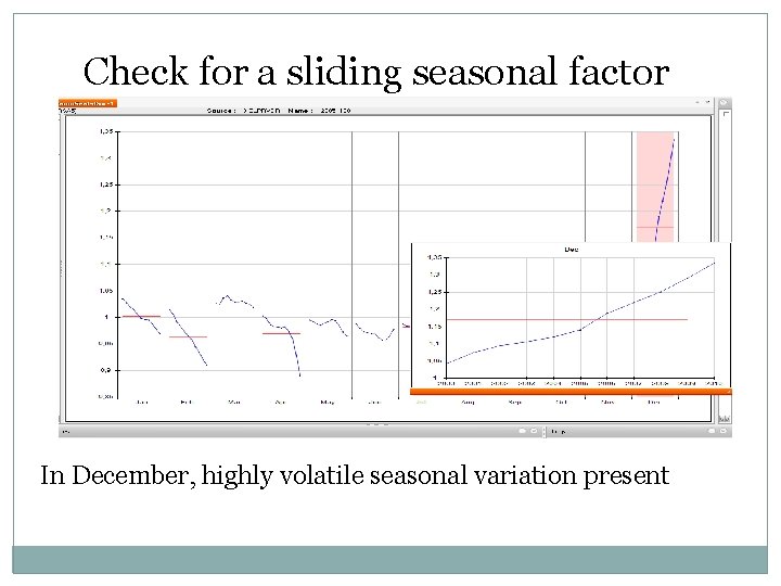Check for a sliding seasonal factor In December, highly volatile seasonal variation present 
