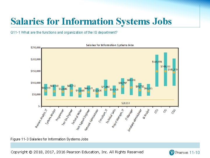 Salaries for Information Systems Jobs Q 11 -1 What are the functions and organization