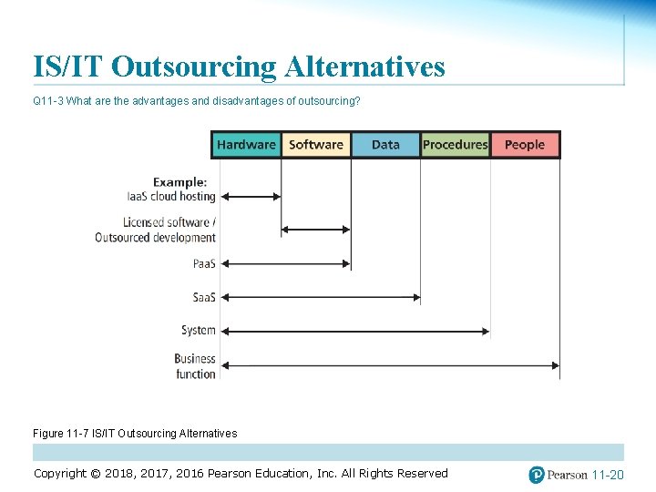 IS/IT Outsourcing Alternatives Q 11 -3 What are the advantages and disadvantages of outsourcing?