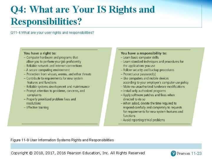 Q 4: What are Your IS Rights and Responsibilities? Q 11 -4 What are