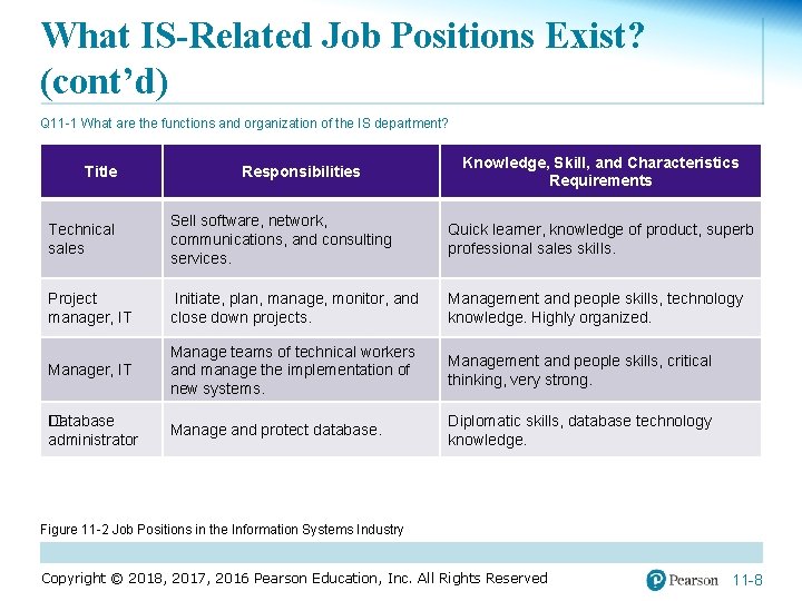 What IS-Related Job Positions Exist? (cont’d) Q 11 -1 What are the functions and