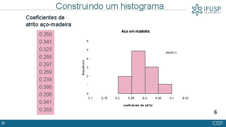 Construindo um histograma Coeficientes de atrito aço-madeira 0. 260 0. 341 0. 323 0.