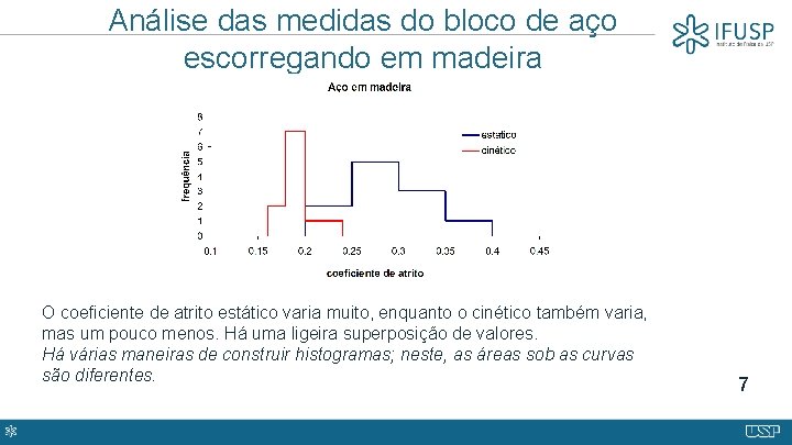 Análise das medidas do bloco de aço escorregando em madeira O coeficiente de atrito