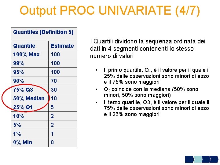 Output PROC UNIVARIATE (4/7) Quantiles (Definition 5) Quantile Estimate 100% Max 100 99% 100