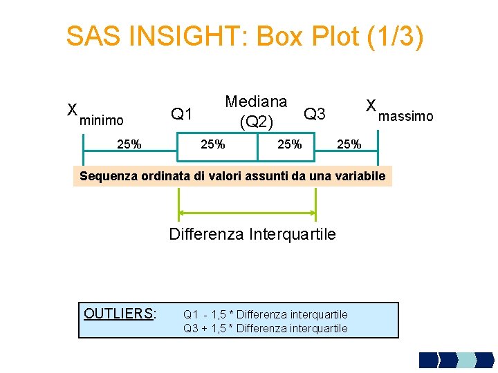 SAS INSIGHT: Box Plot (1/3) X minimo Q 1 Mediana Q 3 (Q 2)