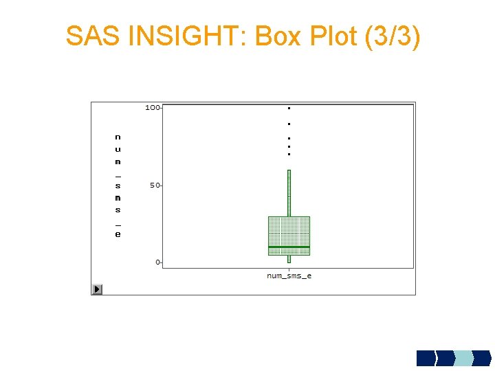 SAS INSIGHT: Box Plot (3/3) 