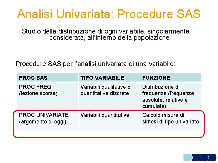 Analisi Univariata: Procedure SAS Studio della distribuzione di ogni variabile, singolarmente considerata, all’interno della