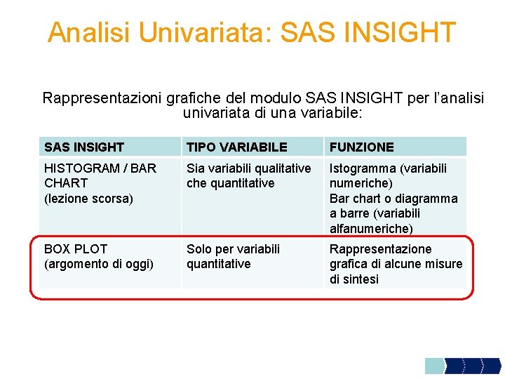 Analisi Univariata: SAS INSIGHT Rappresentazioni grafiche del modulo SAS INSIGHT per l’analisi univariata di