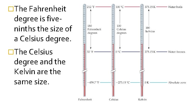 �The Fahrenheit degree is fiveninths the size of a Celsius degree. �The Celsius degree