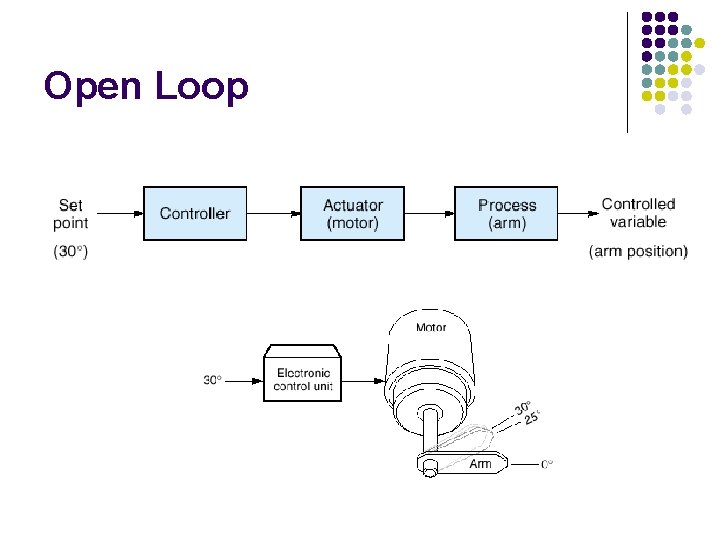 Open Loop 