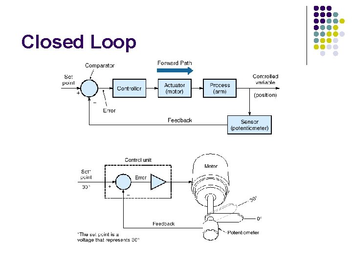 Closed Loop 