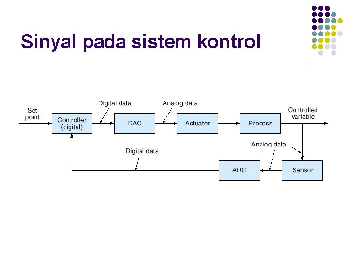 Sinyal pada sistem kontrol 