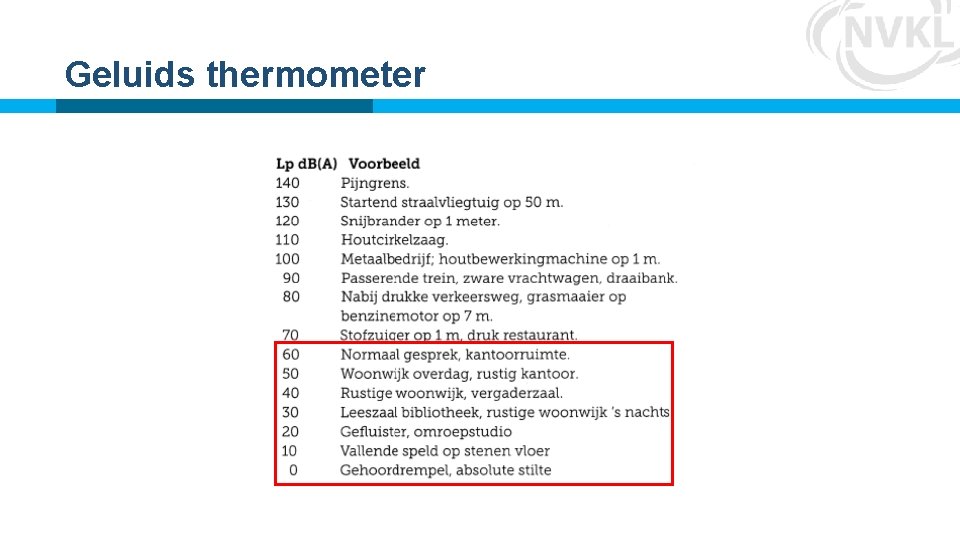 Geluids thermometer Geluids thermometer