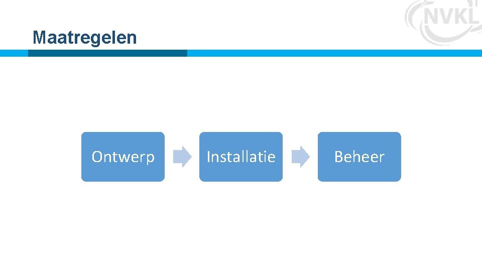 Maatregelen Ontwerp Installatie Beheer Maatregelen Ontwerp Installatie Beheer