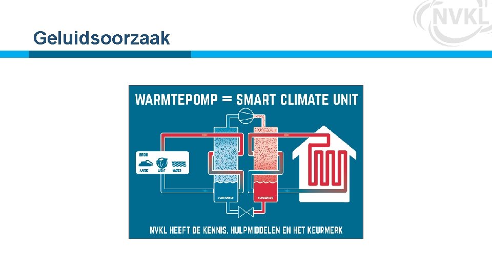 Geluidsoorzaak Geluidsoorzaak