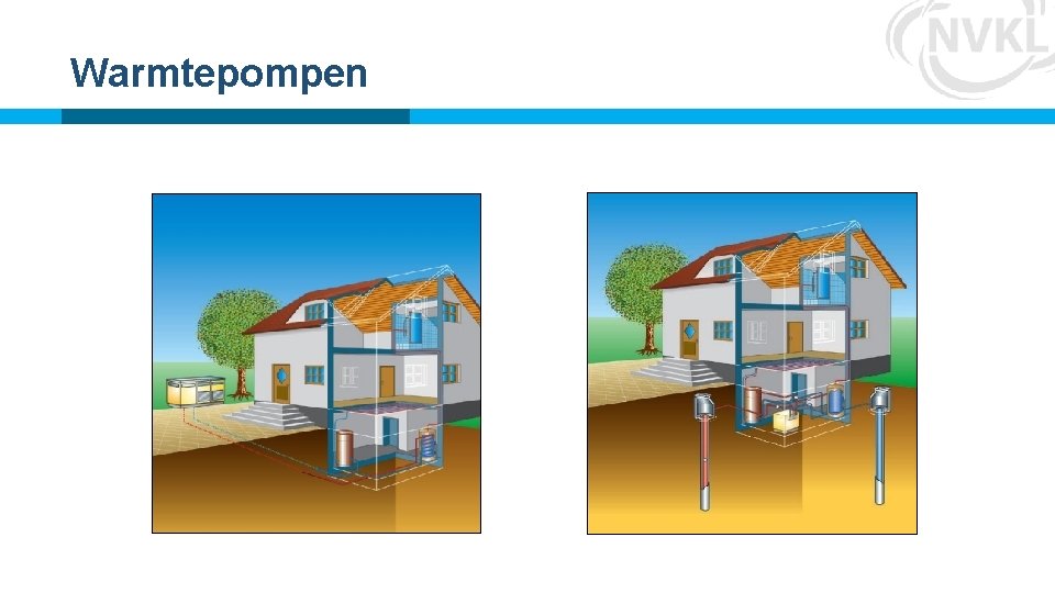 Warmtepompen Warmtepompen