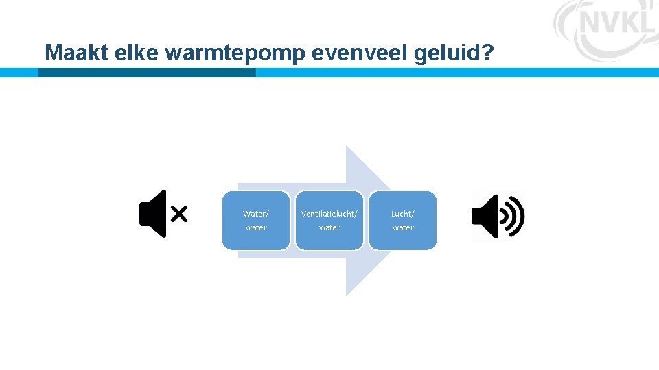 Maakt elke warmtepomp evenveel geluid? Water/ water Ventilatielucht/ water Lucht/ water Maakt elke warmtepomp evenveel geluid? Water/ water Ventilatielucht/ water Lucht/ water