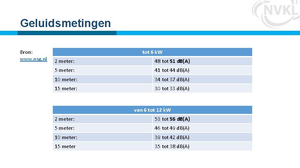 Geluidsmetingen Bron: www. nsg. nl tot 6 k. W 2 meter: 48 tot 51 Geluidsmetingen Bron: www. nsg. nl tot 6 k. W 2 meter: 48 tot 51