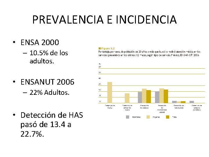 PREVALENCIA E INCIDENCIA • ENSA 2000 – 10. 5% de los adultos. • ENSANUT