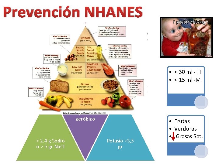 Prevención NHANES • < 30 ml - H • < 15 ml -M IMC