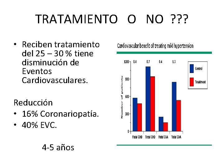 TRATAMIENTO O NO ? ? ? • Reciben tratamiento del 25 – 30 %