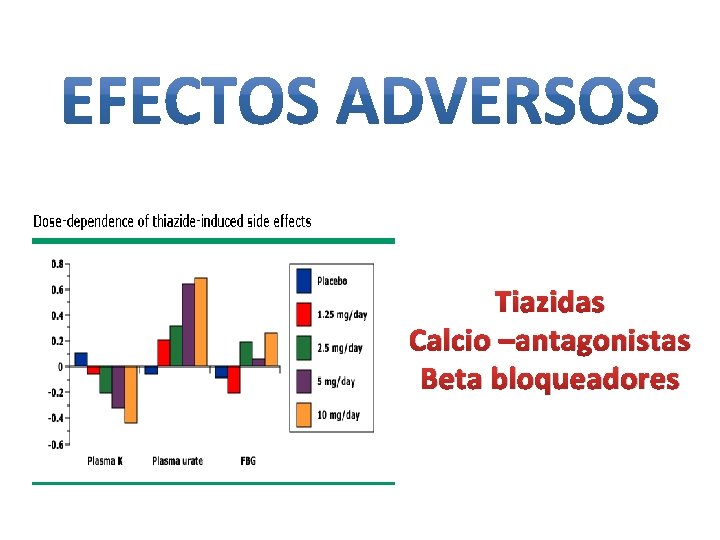 Tiazidas Calcio –antagonistas Beta bloqueadores 