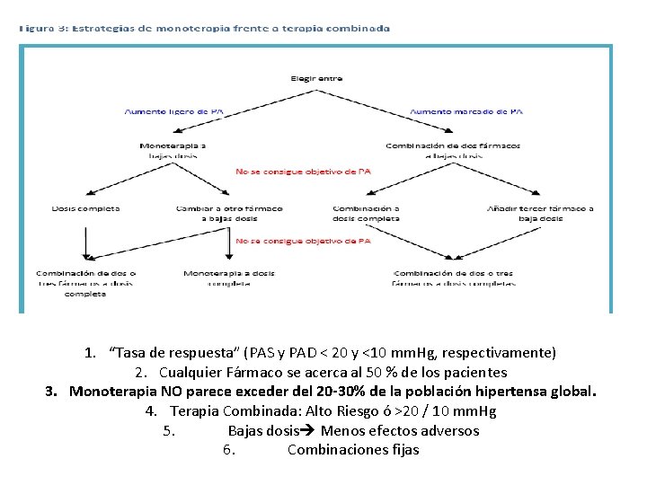 1. “Tasa de respuesta” (PAS y PAD < 20 y <10 mm. Hg, respectivamente)