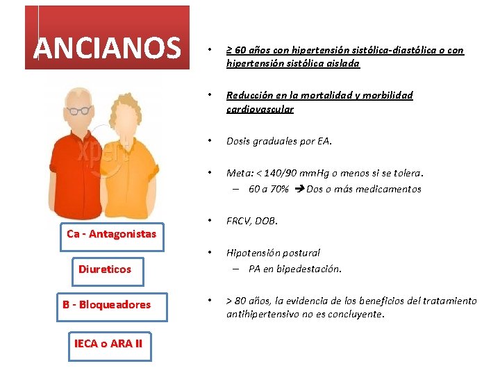 ANCIANOS Ca - Antagonistas • ≥ 60 años con hipertensión sistólica-diastólica o con hipertensión