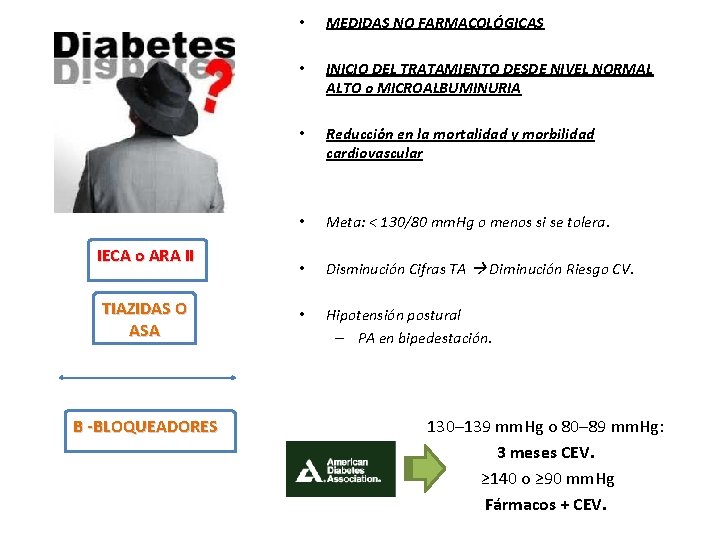 IECA o ARA II TIAZIDAS O ASA B -BLOQUEADORES • MEDIDAS NO FARMACOLÓGICAS •