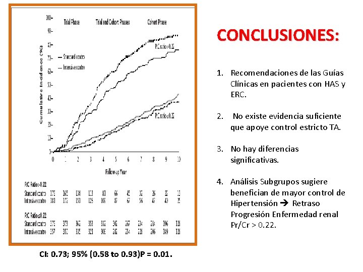 CONCLUSIONES: 1. Recomendaciones de las Guías Clínicas en pacientes con HAS y ERC. 2.