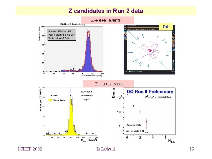 Z candidates in Run 2 data Z e+e- events DØ Z m+m- events ICHEP