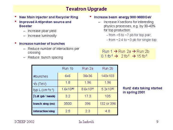 Tevatron Upgrade • • • New Main Injector and Recycler Ring Improved Antiproton source