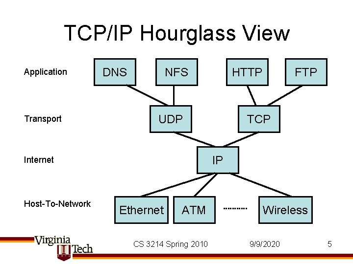 CS 3214 Computer Systems Lecture 24 Godmar Back