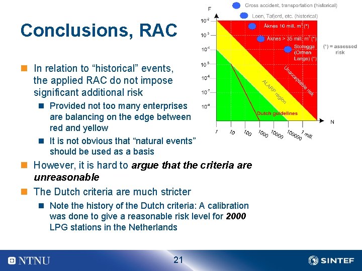 Conclusions, RAC n In relation to “historical” events, the applied RAC do not impose