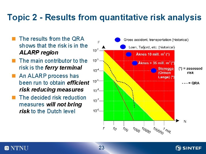 Topic 2 - Results from quantitative risk analysis n The results from the QRA