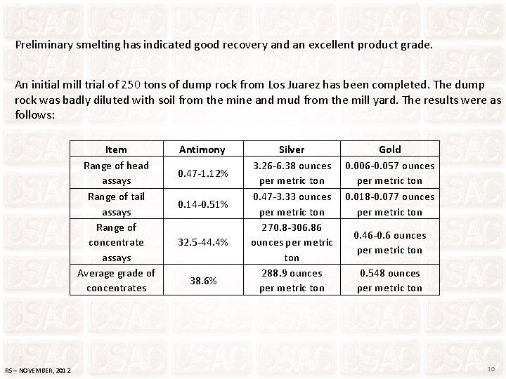 Preliminary smelting has indicated good recovery and an excellent product grade. An initial mill