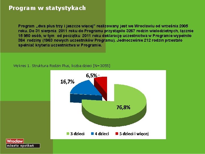 Program w statystykach Program „dwa plus trzy i jeszcze więcej” realizowany jest we Wrocławiu