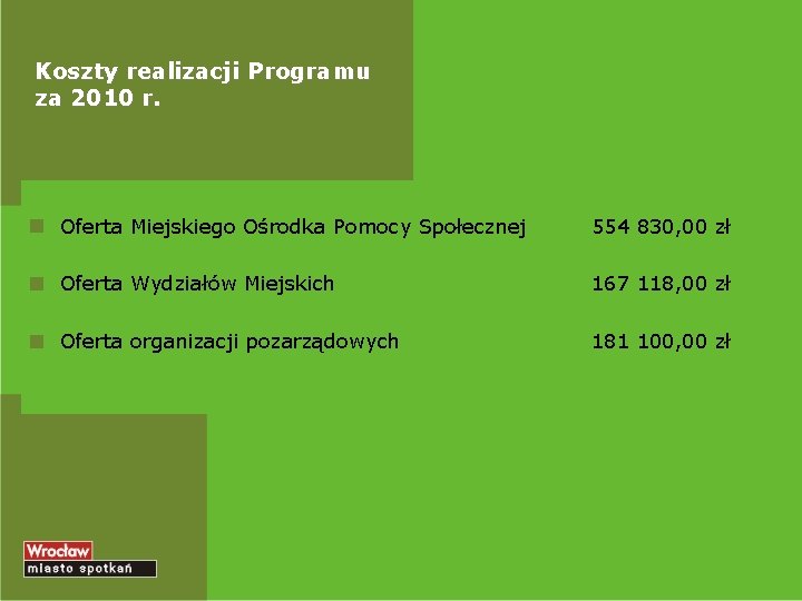 Koszty realizacji Programu za 2010 r. Oferta Miejskiego Ośrodka Pomocy Społecznej 554 830, 00