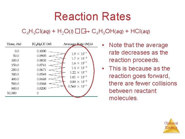 Reaction Rates C 4 H 9 Cl(aq) + H 2 O(l) ��→ C 4