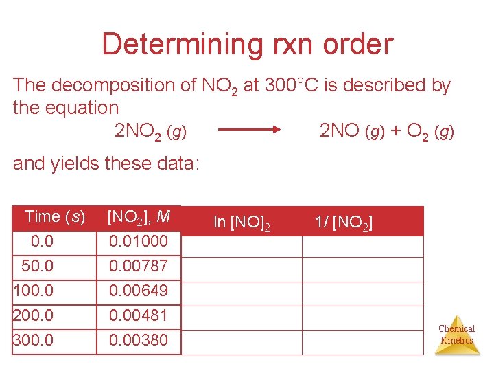 Determining rxn order The decomposition of NO 2 at 300°C is described by the