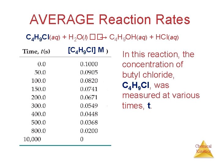 AVERAGE Reaction Rates C 4 H 9 Cl(aq) + H 2 O(l) ��→ C